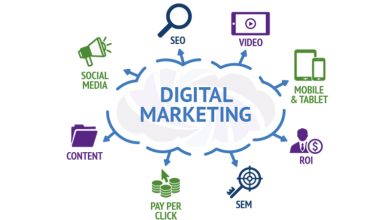 Photo of Regularly Asked Questions of Digital Marketing Agency in India