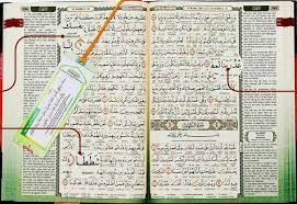 Photo of Various Types of Tafsir of the noble quran